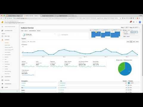 Introduction to Google Analytics